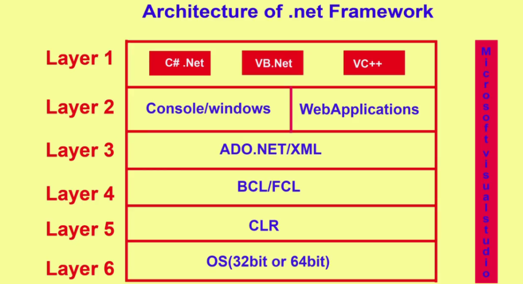 Architecture net. Data link layer. Инсан 16:9. Editable html. Layer Bank.